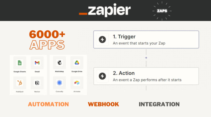 Gig Preview - Do zapier integration, api automation and webhook