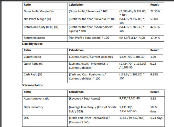 Gig Preview - Do financial analysis financial plan, accounting and finance tasks