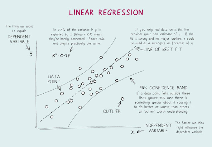 Gig Preview - Deliver your mathematics related projects, r, statisctics, economics