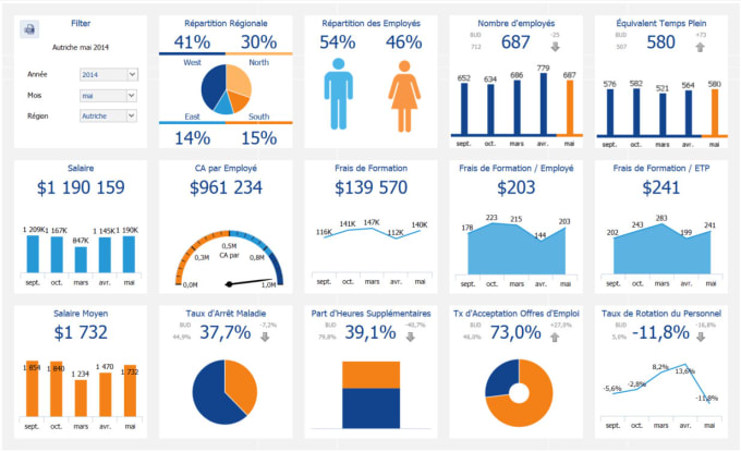 Gig Preview - Create excel and power bi dashboards, dax, visualization and reports