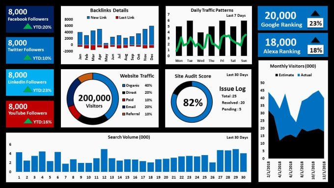 Bestseller - perform data analysis and visualization  using python and excel