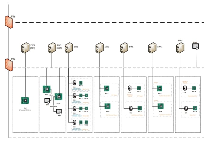 Gig Preview - Create flow chart, workflow, network diagrams