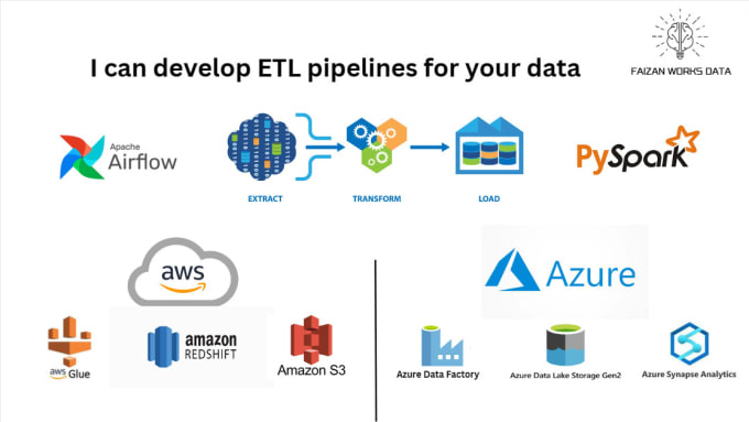 Gig Preview - Create etl pipeline in AWS glue using pyspark and airflow