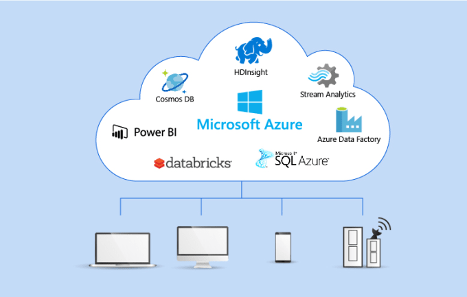 Gig Preview - Provide support for microsoft azure cloud