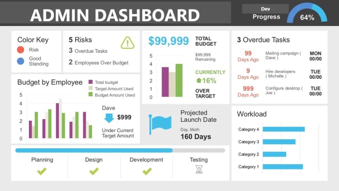 Gig Preview - Custom excel templates, dashboards, formulas, vba, macros