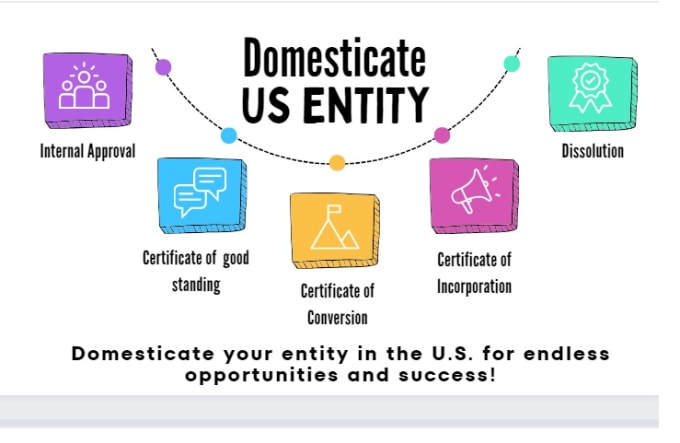 Gig Preview - Domesticate entity in the US