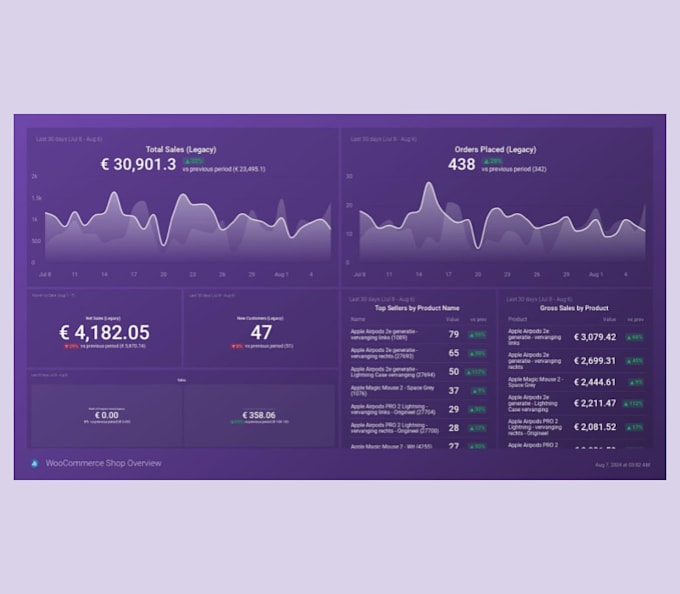 Gig Preview - Create realtime dashboard in power bi or looker for marketing