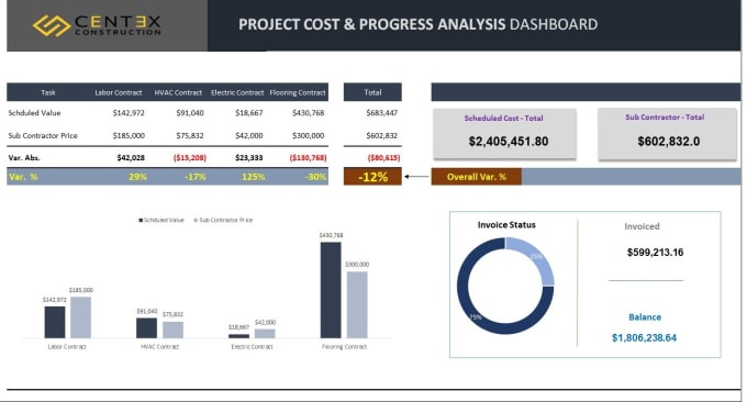 Gig Preview - Do fast automation in excel sheet, vba, macro, formula,