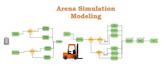 Buying Options  Arena Simulation Software