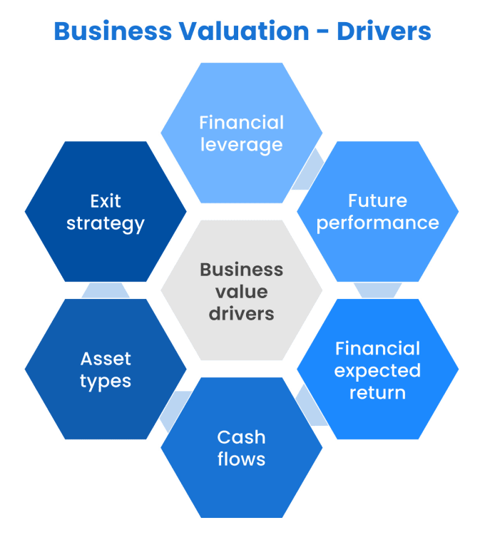 Gig Preview - Analyze a potential business and give recommendations based on numbers