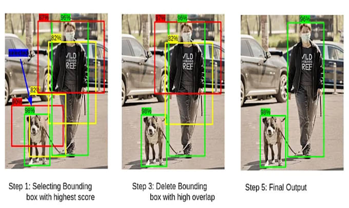 Bestseller - build image processing models like yolo, vgg, rcnn etc