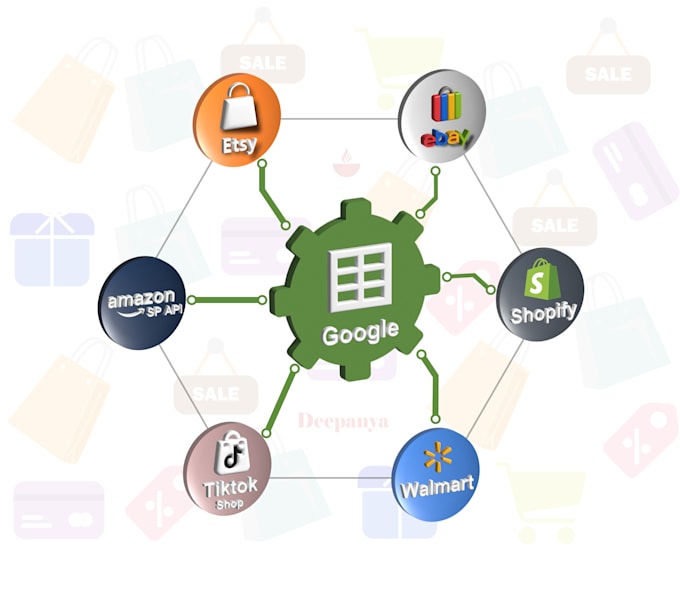 Bestseller - integrate amazon sp API, shopify, etsy shop with google sheets