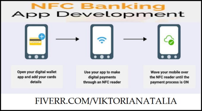 Gig Preview - Develop nfc app, nfc solution, nfc reader app, nfc business card, digital card