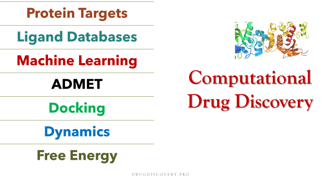 Gig Preview - Do machine learning, docking and molecular dynamics