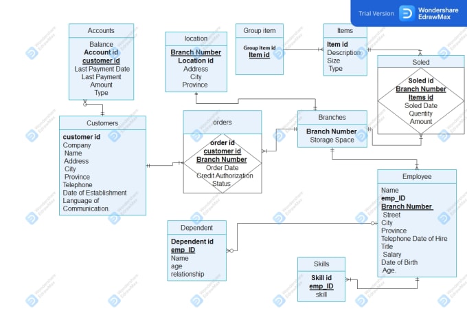 Gig Preview - Design database erd eerd sql queries relational algebra queries