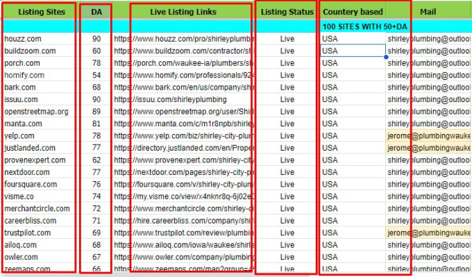 Gig Preview - Do top USA local citation, USA business listing for google ranking