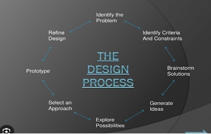 Gig Preview - Make an attractive pitch deck design for your initiative