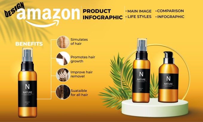 Gig Preview - Design amazon ifographic, product photography,amazon listing image