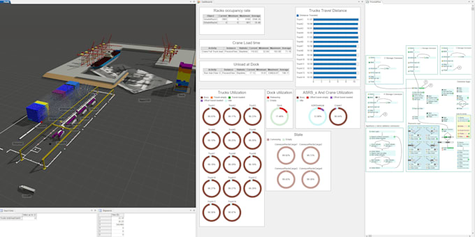 Bestseller - help you implement any process logic into flexsim model