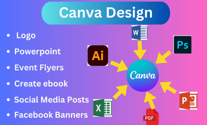 Gig Preview - Design  anything in canva pro within 2 hours