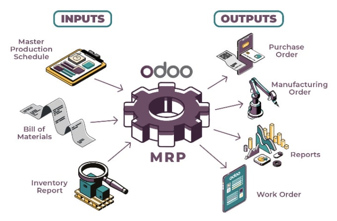 Gig Preview - Perform any complex configuration of your odoo inventory and manufacturing flow