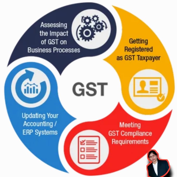 Gig Preview - Provide all the gst related services in india