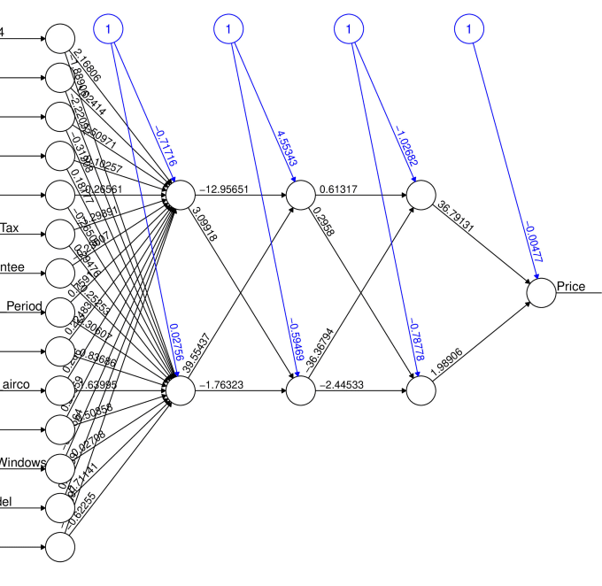 Gig Preview - Do machine learning, text and data analysis project in r, python and matlab