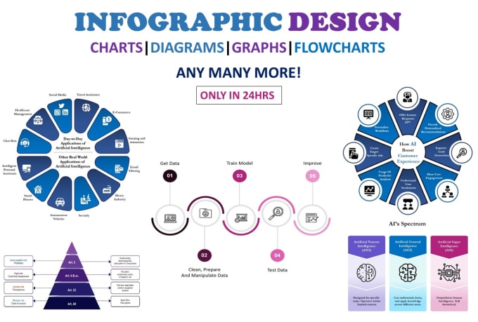 Gig Preview - Design infographic chart, diagram, graph, flowchart for kindle ebook or any book