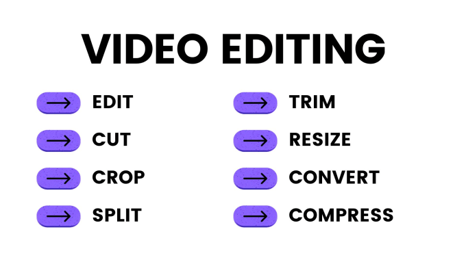 Gig Preview - Edit, split, crop, trim, merge, compress and convert videos