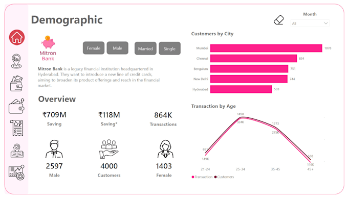 Gig Preview - Create a dashboard or report in power bi