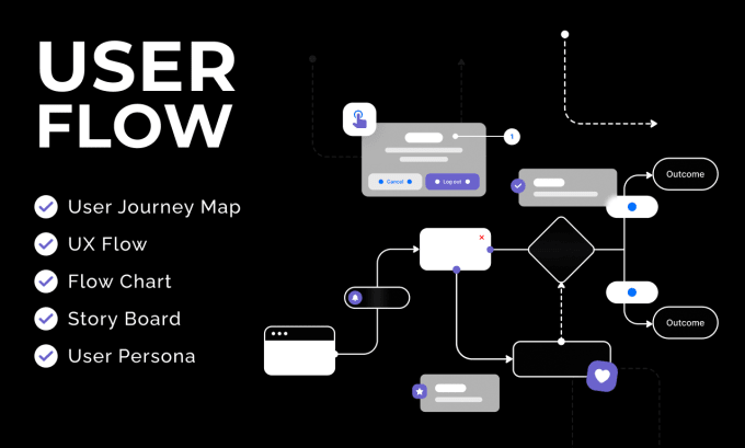 Gig Preview - Design user persona, user flow, UX flow, journey mapping, and storyboards