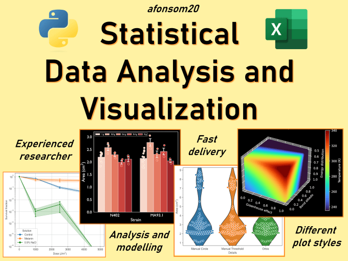 Gig Preview - Perform statistical analysis and data visualization