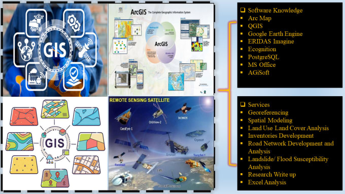 Gig Preview - Create any gis maps, and do spatial analysis of the data