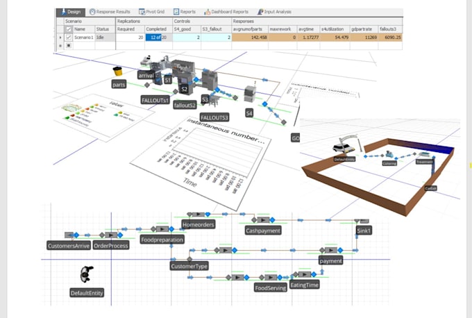 Gig Preview - Be simulating using simio software