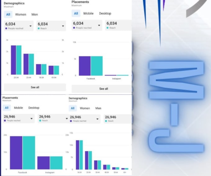 Gig Preview - Setup display campaign google ads for brand awareness,