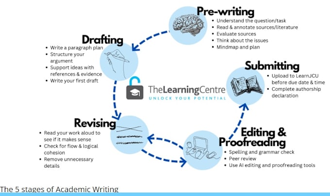 Gig Preview - Research, analyze, and write custom political science articles