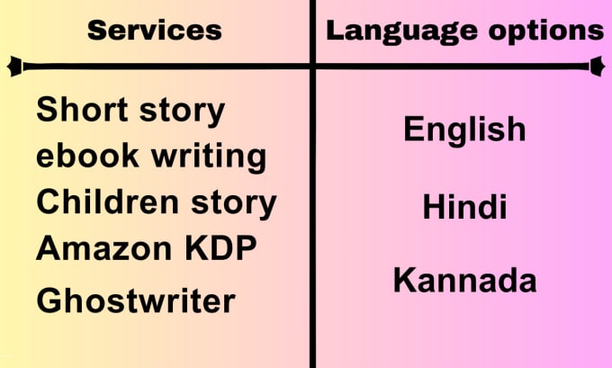 Gig Preview - Write short story ebook content and ghost writing