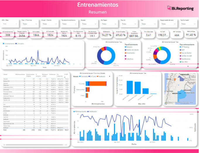 Gig Preview - Desing your dashboard on powerbi