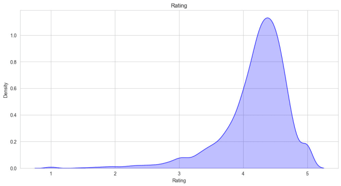 Gig Preview - Do exploratory data analysis by using python