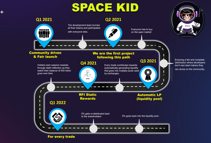 Gig Preview - Design eye catching roadmap, timeline, informational infographics in 12hrs