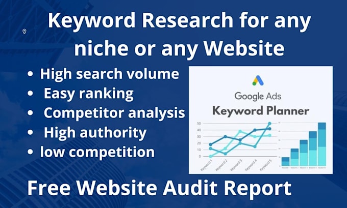 Gig Preview - Do the best SEO keyword research for your website