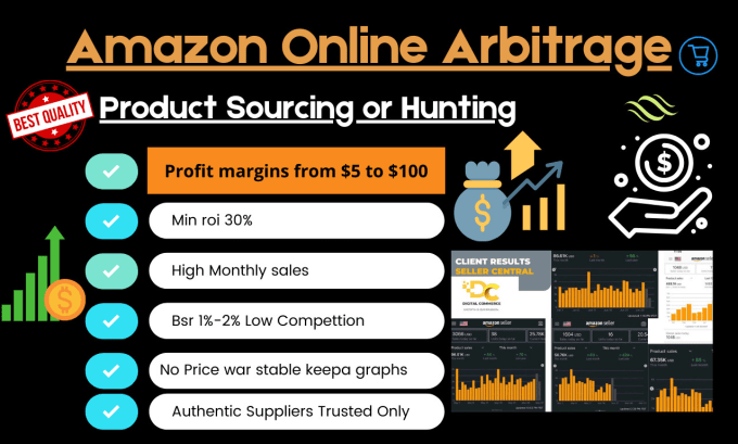 Gig Preview - Do amazon online retail arbitrage product research profitable amazon oa products