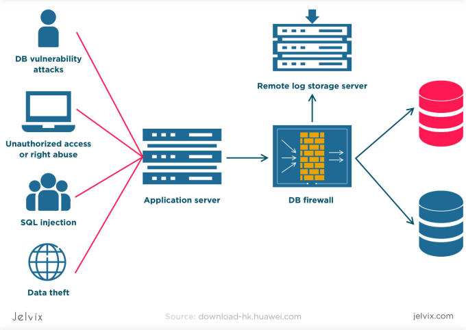 Gig Preview - Do database design, API creation, and code hosting for your project