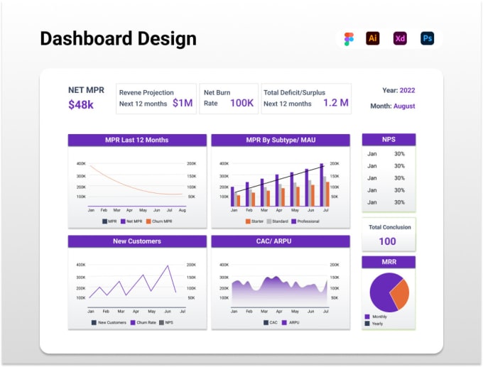 Gig Preview - Design dashboard, web app, admin panel uiux design in figma,xd