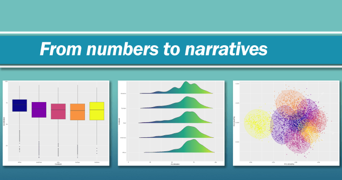 Gig Preview - Do advanced elegant engaging ggplot data visualization in r