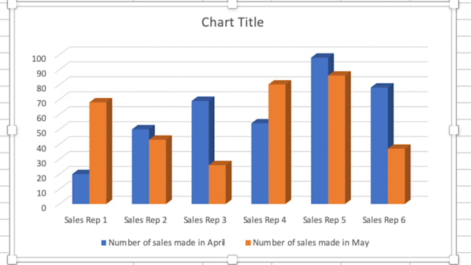 Gig Preview - Do data analysis, statistical analysis, and visualization using microsoft excel