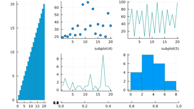 Gig Preview - Create graphs and plots and do statistical analysis using excel, rstudio