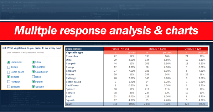 Gig Preview - Do multiple response analysis for you