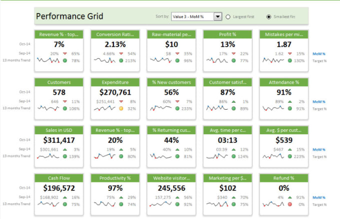 Gig Preview - Convert any excel or excel data to dashboard