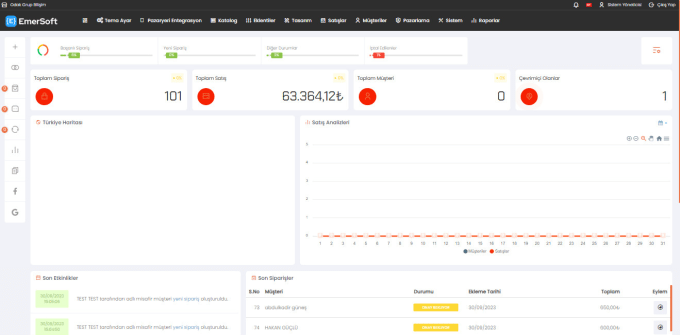 Gig Preview - Make opencart based e commerce systems